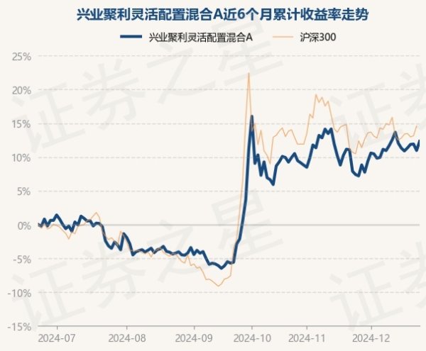 开云体育(中国)官方网站兴业聚利活泼建立搀杂A最新单元净值为