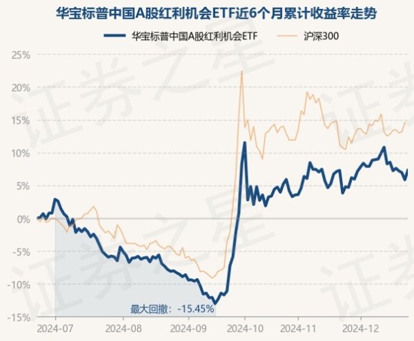 开yun体育网现款占净值比3.26%-开云(中国)kaiyu